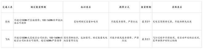 us倍思伸缩线充电产品全球销量TOP1密码pg电子模拟器试玩筑牢充电品质解构Base(图6)