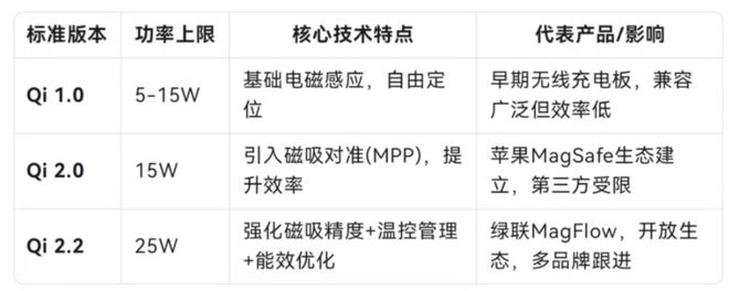 22认证移动电源支持25W无线充电pg电子游戏网站绿联公布世界首款Qi(图2)